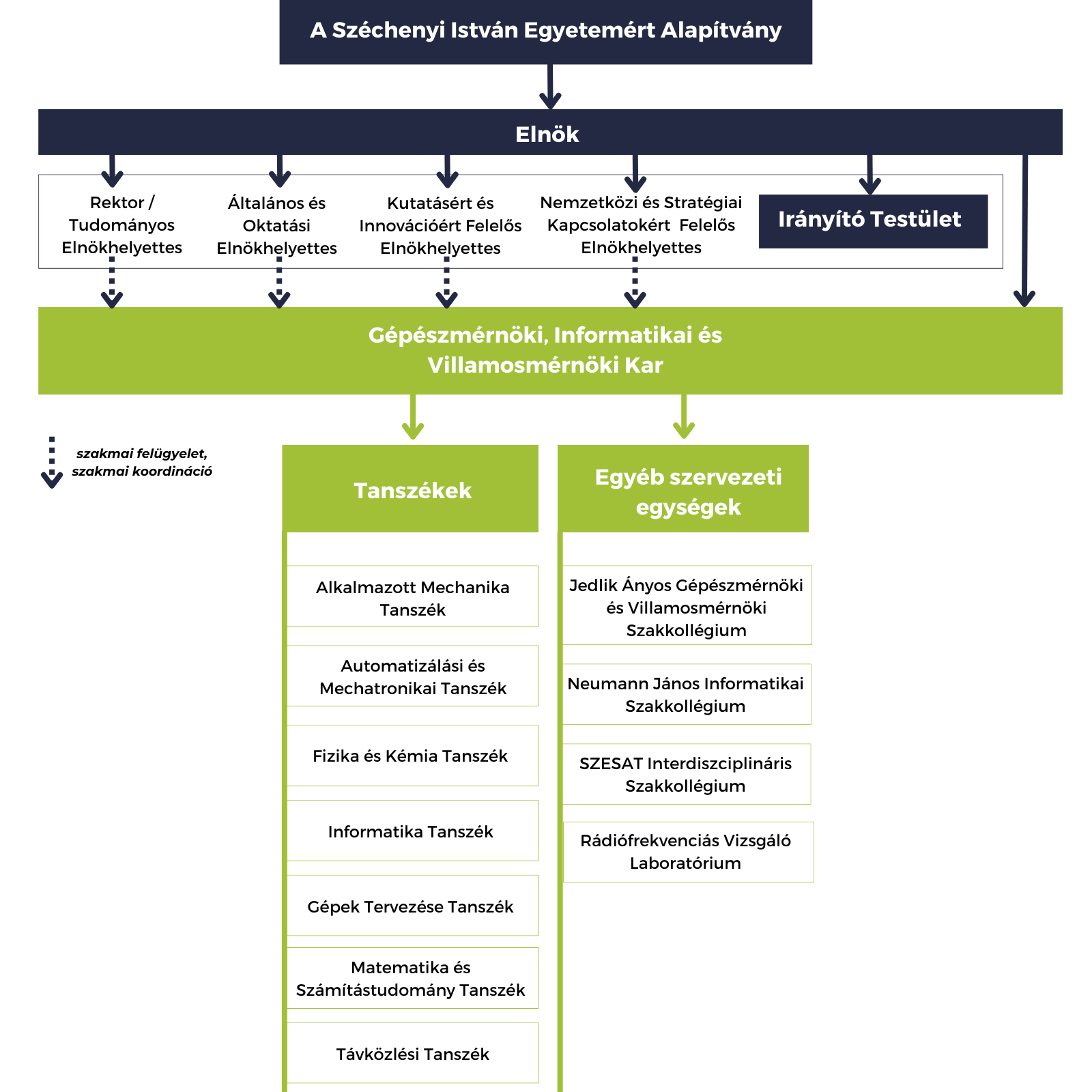 GIVK Organogram - 2024.png